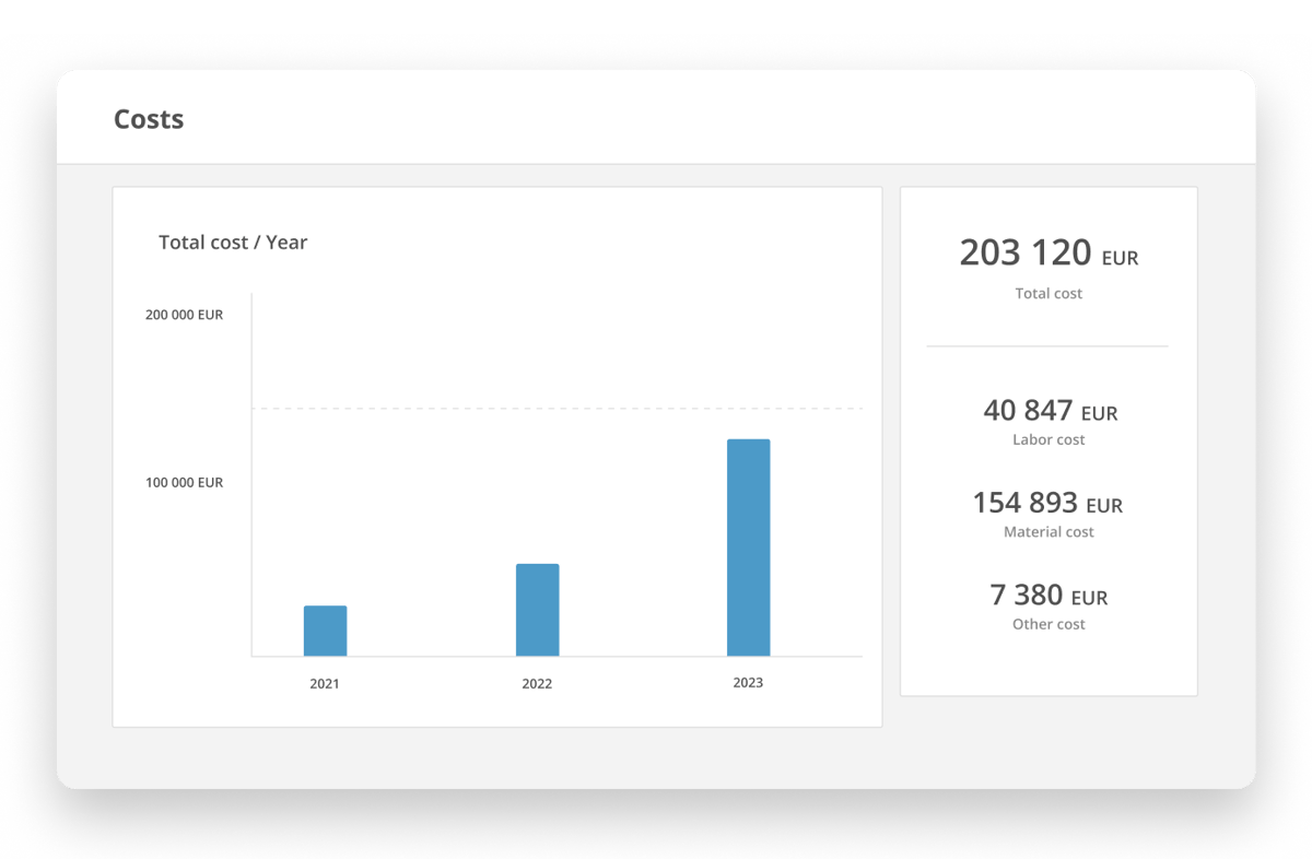 cost-statistics-section [EN]