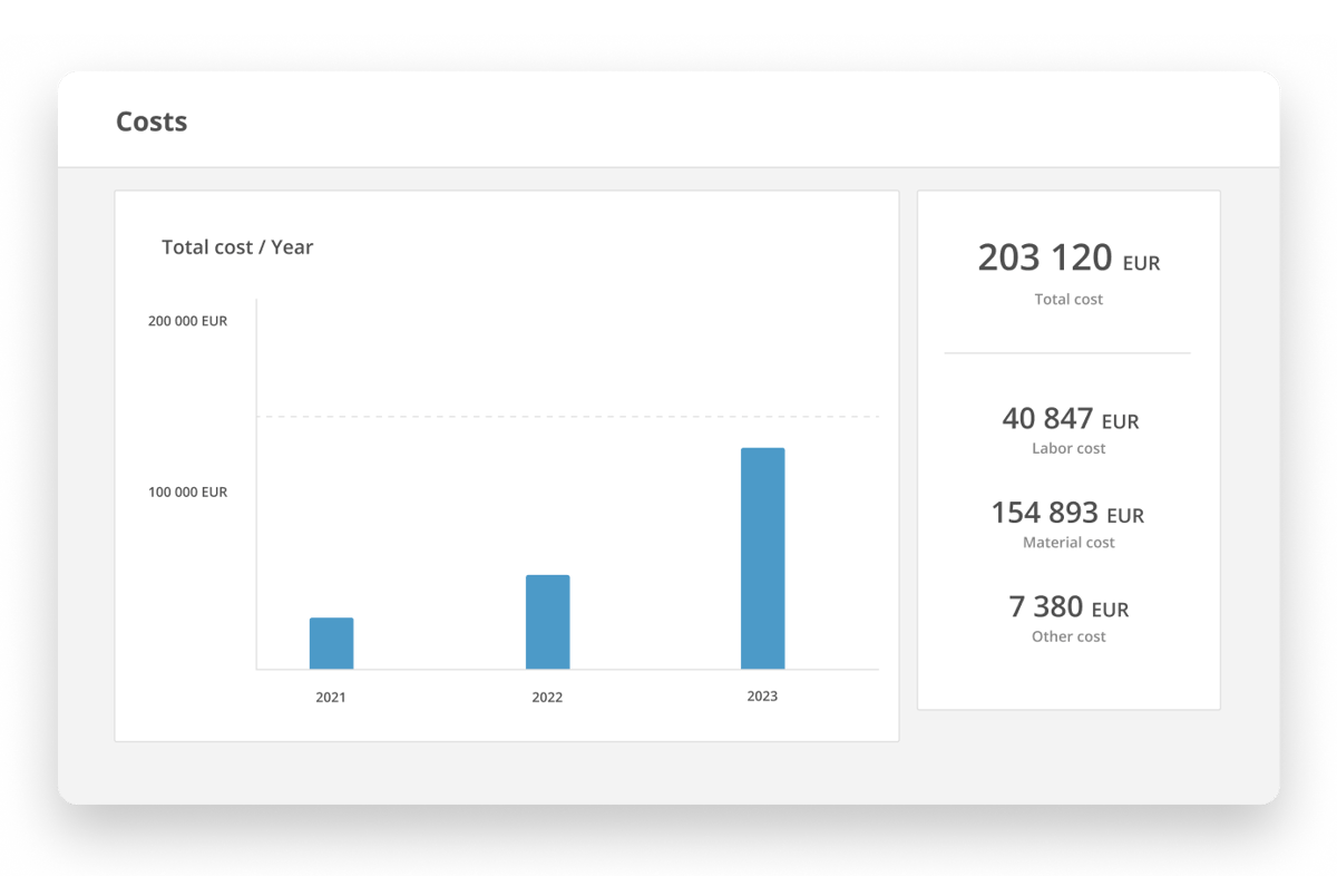 Maintenance cost and statistics