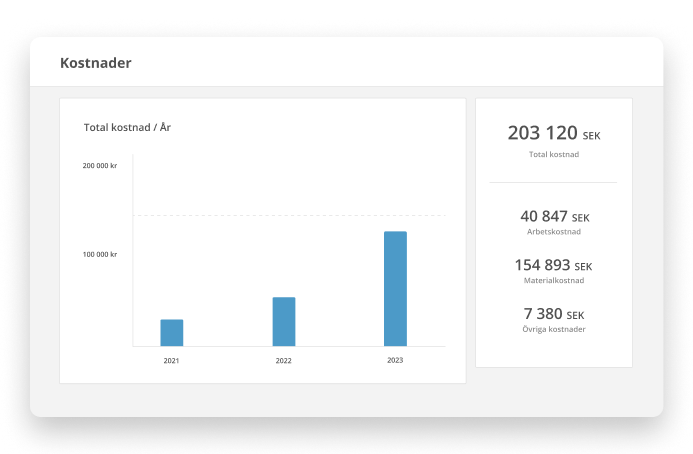 cost-statistics-section [SV]