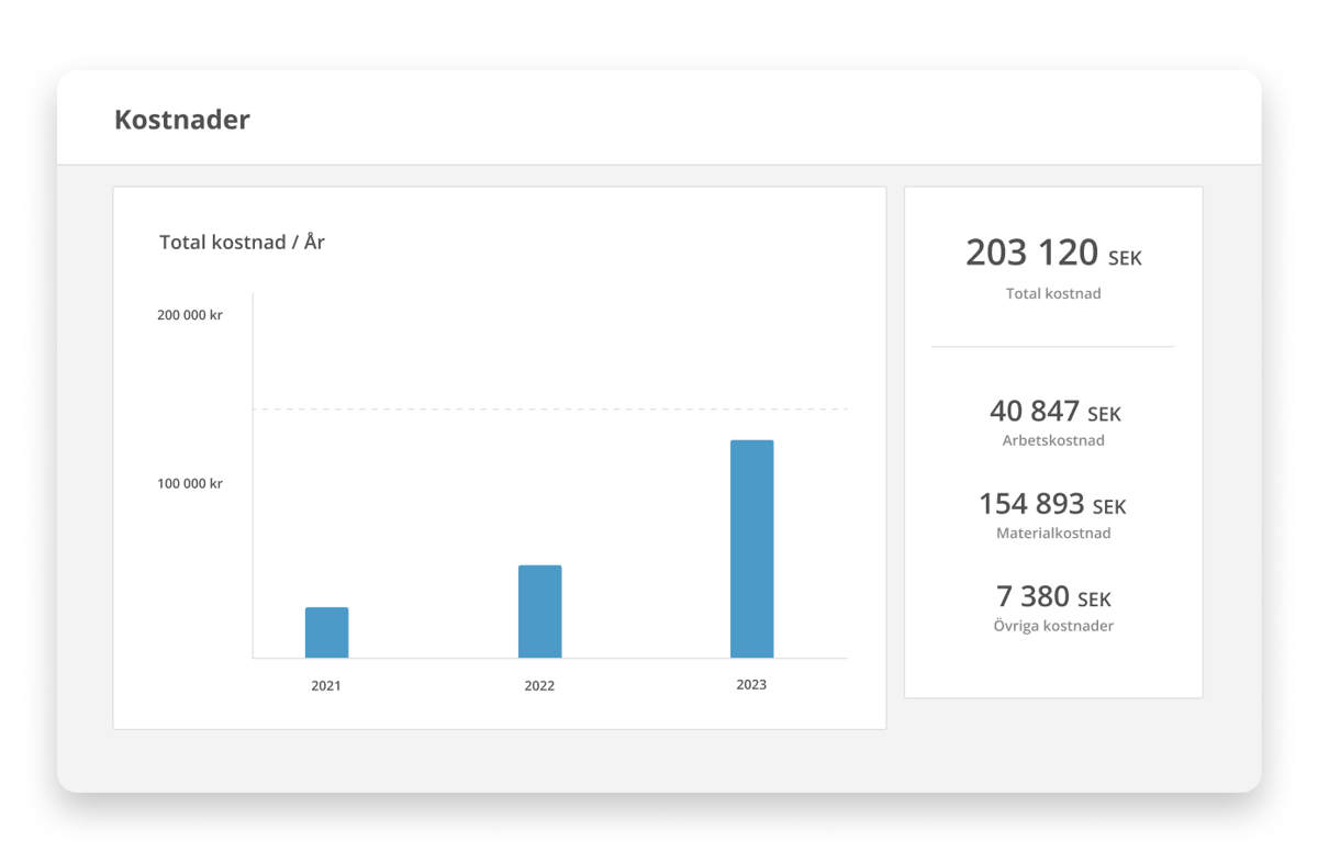 cost-statistics-section